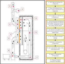 Direct Abatement Diagram